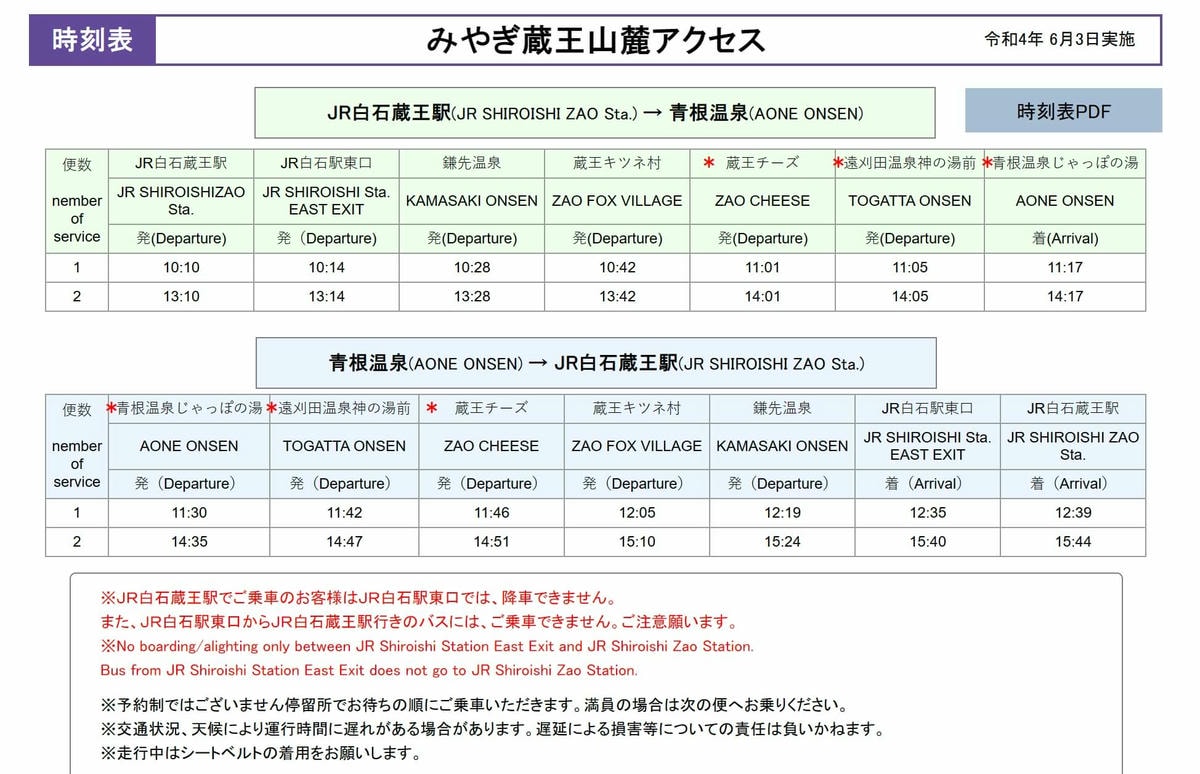 仙台狐狸村一日遊|與可愛狐狸近距離互動,狐狸村交通、門票攻略 - 第4張圖 仙台狐狸村交通